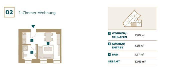 1- Zimmer Wohnung - Gesundes investieren in die Zukunft - St. Jobst living Hafen Nürnberg