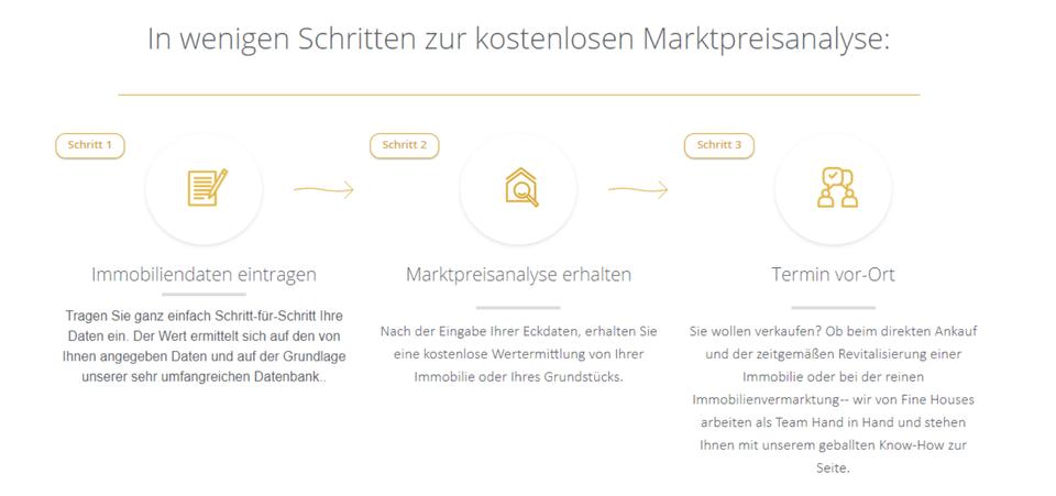 Immobilienmarktbericht Friedberg'20 -KOSTENLOSE Marktpreisanalyse Friedberg (Hessen)