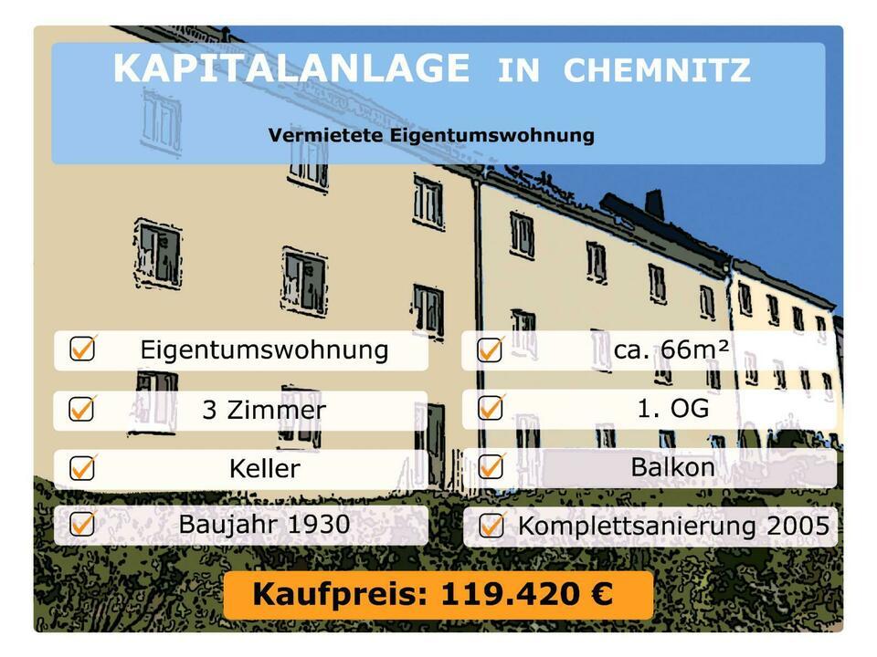 Eigentumswohnung als Kapitalanlage Chemnitz