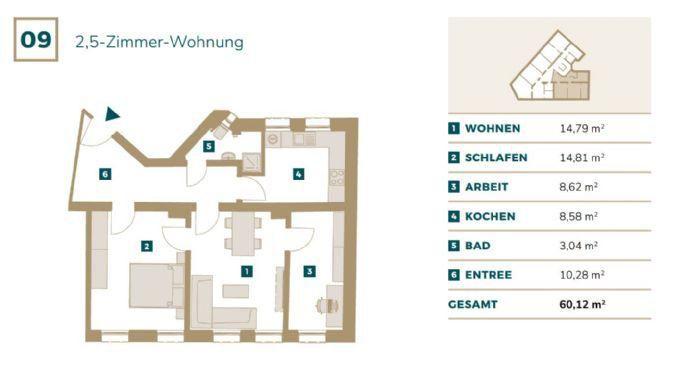 Sonnendurchflutete 2,5- Zimmer Wohnung im Gründerzeithaus in Erlenstegen Hafen Nürnberg