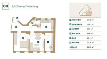Sonnendurchflutete 2,5- Zimmer Wohnung im Gründerzeithaus in Erlenstegen